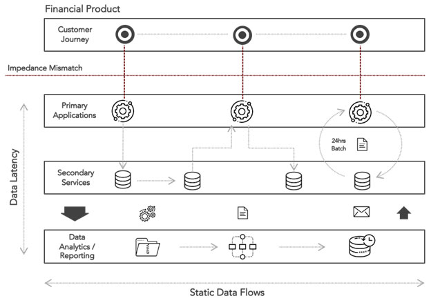 financial data intelligence