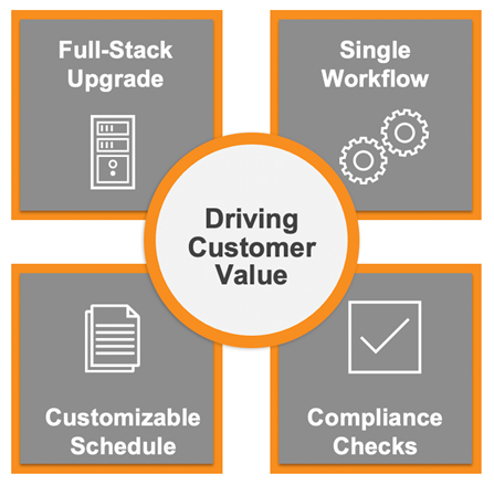 Driving Customer Value