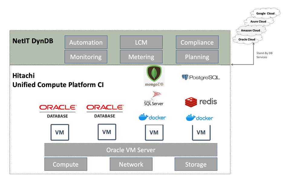 Hitachi Unified Compute Platform CI