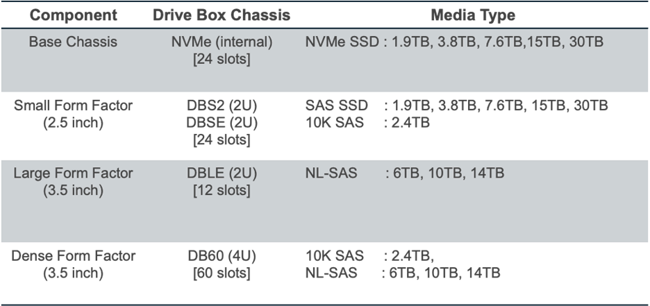 Number of different configurations to satisfy every requirement