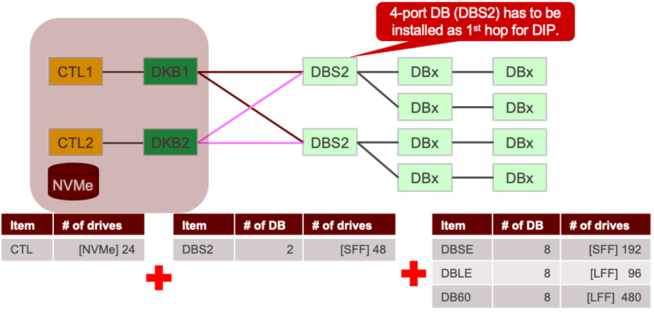 DBS2 - first drawer